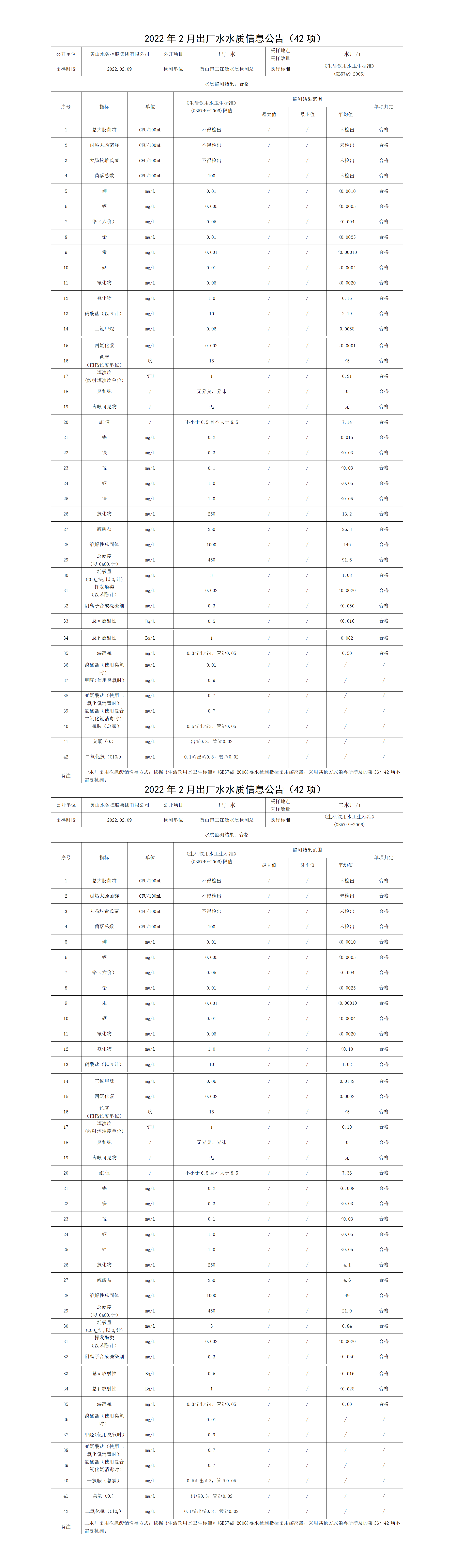 2022年2月出廠水水質信息公告（42項）_01.png