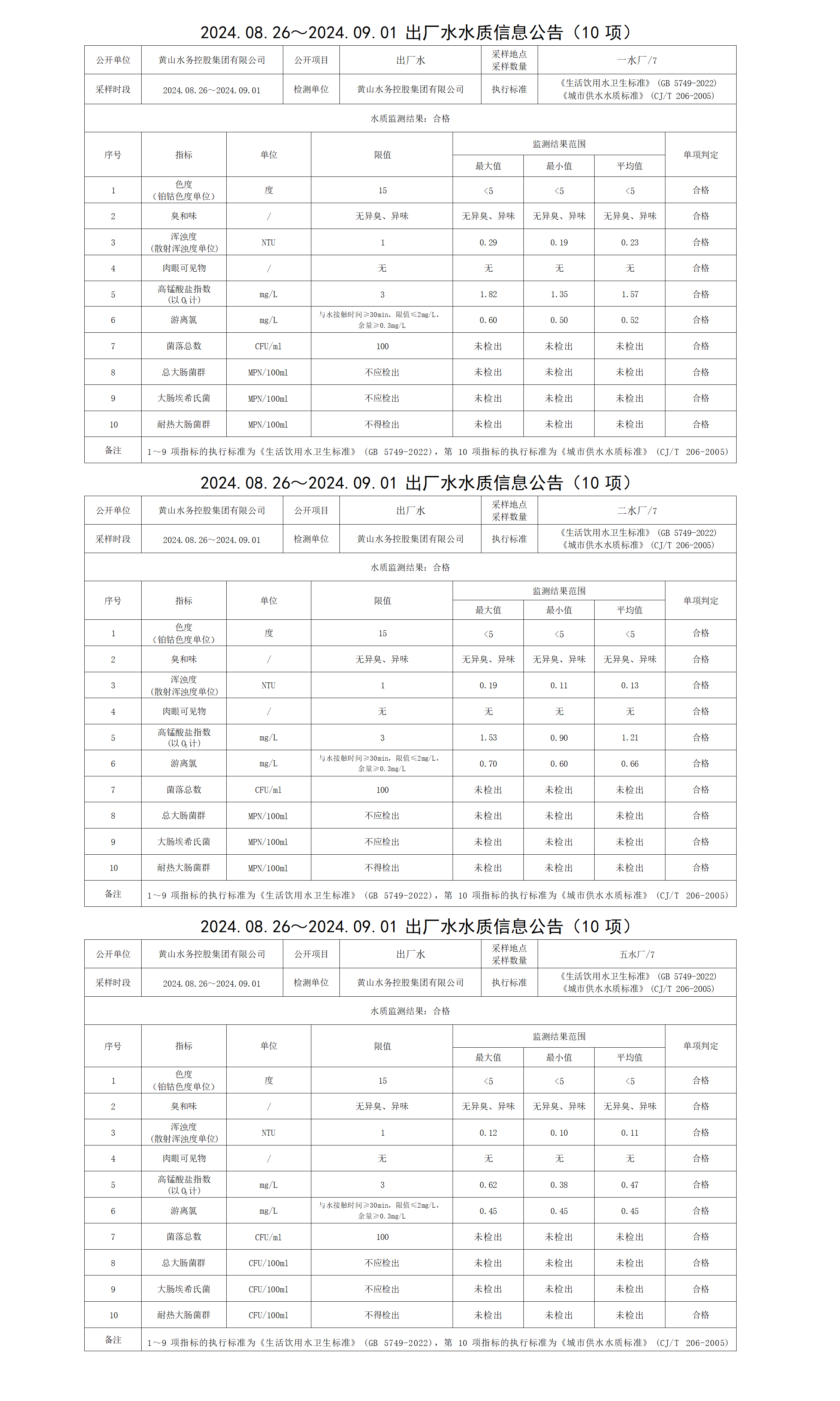 2024.08.26～2024.09.01出廠水水質信息公告(10項)_01.png